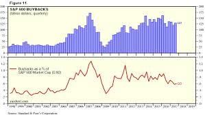 Buybacks Over Dividends Study