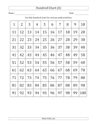 All Inclusive Base 2 Numbers Chart 2019