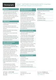 Ketentuan hibah di mata hukum negara. Wasiat Instrumen Perancangan Harta Cheat Sheet By Arif Syamir Download Free From Cheatography Cheatography Com Cheat Sheets For Every Occasion