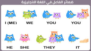 ضمائر الفاعل في اللغة الانجليزية Subject Pronouns