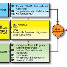Pengurusan sekolah 2011‎ > ‎. Correlation Matrix Between Qol Domains And Composite Qol Index Download Table
