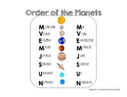 Solar System Order Of Planets Poster Anchor Chart