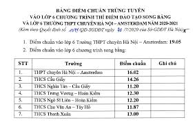 Tại điểm thi trường thpt chuyên phan ngọc hiển có 24 phòng thi với 576 thí sinh, trường thpt hồ thị kỷ có 42 phòng thi, 3 phòng chờ với 1.008 thí sinh, trường thpt cà mau có 40 phòng thi với 960 thí sinh. Thi Sinh Xem Ä'iá»ƒm Thi Vao Lá»›p 6 Chuyen Va Song Báº±ng NÄƒm 2020 NhÆ° Tháº¿ Nao