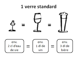 De l'énergie bien cachée… cidre, bière, vin, liqueur… : Modes De Consommation D Alcool Dans La Population Residente En Suisse Alcool Au Travail