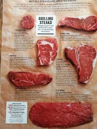 Pin On Beef