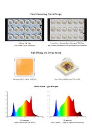 Pin On Led Grow Light For Indoor Plants
