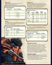 Pin By Snarkyjohnny On Dnd 5e Homebrew D D Dungeons And Dragons Dnd Dragons Dungeons And Dragons Classes