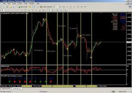 Line Chart Trading System Demark Trading Strategy Learn