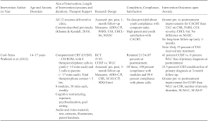 Anxiety Disorders Part I Innovations In Cbt For