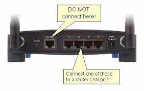 The idea is to take an existing network and link it to another network wirelessly without having to dig up the ground and lay a physical data cable. Ap Connection Detail Router Wireless Router Computer Router