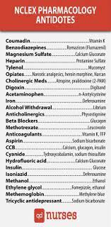 Nclex Pharmacology Antidotes Cheat Sheet Nursing School Survival Nursing School Tips Medical Student Study