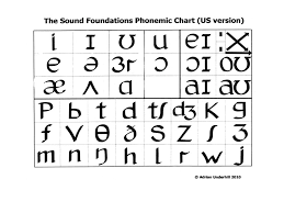 Ia Session Two Phonetics V Phonology Describing The Sounds