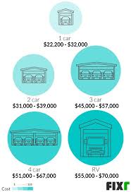 This requires more floor area because you'll need at least 500mm space in between the two car spaces, giving you enough room to move. 2021 Cost To Build A Detached Garage 2 Car Detached Garage Cost