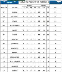Consulta la tabla de posiciones, resultados y calendarios actualizados jornada a jornada, de la serie a liga de italia. Liga Italiana Futbol Facebook