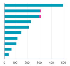 Victory Charts Background Grid Stack Overflow