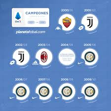 Get all the latest italy serie a live football scores, results and fixture information from livescore, providers of fast football live score content. Los Ultimos 20 Campeones De La Serie A De Italia