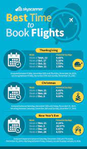 Consider hopper's flight booking tips before boarding. Best Time To Book Flights Great Travel Hacks For How To Get Cheap Flights For The Holiday Reise Hacks Reiseideen Reisetipps