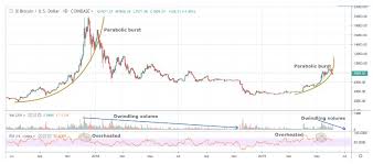 To join our community, please click here to open the form. Will Bitcoin Crash Crypto Articles Forexpeacearmy