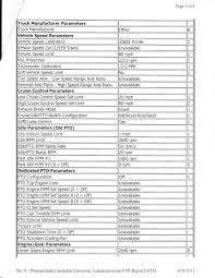 Fuse box diagram for freightliner fl80? 99 Fl70 Fuse Box Diagram Wiring Diagram Bored Suspension B Bored Suspension B Casatecla It
