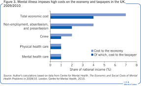 Iza World Of Labor The Economics Of Mental Health