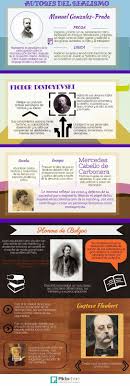 Hacer Historia Realismo Infografias Literatura Del Realismo Ensenanza De La Literatura Literatura Realista