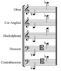 Dolmetsch Online Music Theory Online Musical Instrument