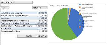 Commercial coffee machines available for rental, lease and purchase at beanmachines. Small Restaurant Startup Costs Breakdown With Spreadsheet