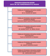 Pengarah kesihatan (pergigian) jusa c datin dr. Jknperak