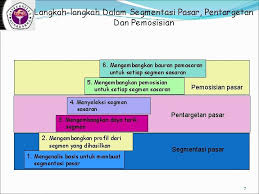 Segmentasi pasar segmentasi pasar adalah tindakan membagi pasar menjadi kelompok pembeli berbeda dengan kebutuhan, karakteristik, atau perilaku berbeda yang mungkin memerlukan produk atau bauran pemasaran terpisah 8 bab 7 strategi pemasaran yang digerakkan oleh pelanggan 2. Pertemuan 3 Segmentasi Pasar Dan Pasar Sasaran Sumber