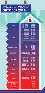 Sejumlah warga mengantre untuk membeli bahan bakar minyak (bbm) di stasiun pengisian bahan bakar umum (spbu) coco adisucipto, yogyakarta, rabu (10/10/2018). Daftar Harga Material Bangunan Terbaru Bulan Ini