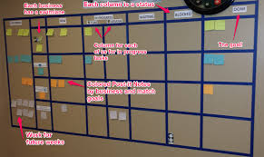 Use A Kanban Board To Manage All Of Your Tasks Kanban Lean Kanban Board Visual Management Personal Kanban