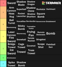 Super doomspire is a roblox game published by doomsquires. My Tier List Fandom