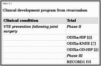 How do factos xa inhbitors (rivaroxaban) work? Factor Xa Inhibitors Non Vitamin K Antagonist Oral Anticoagulants Ncbi Bookshelf