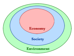 Natural Resource Economics Wikipedia