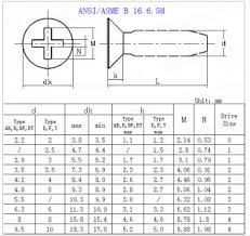 phillips head screw size chart