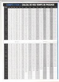 Pour connaître votre vitesse/allure : Calculez Votre Vitesse Moyenne Au Km Courir A Valence 26 07
