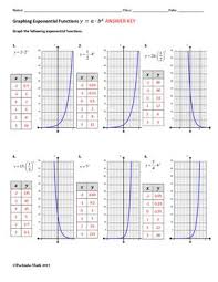 Pin On Algebra