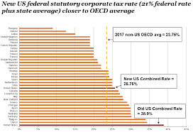 Doing Business In The United States Federal Tax Issues Pwc