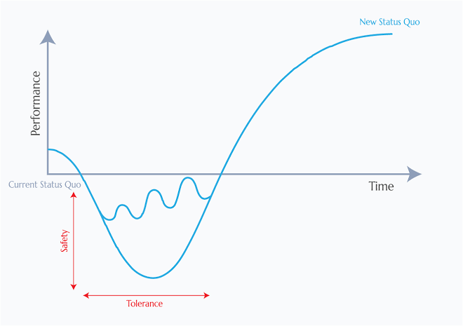 The Change J-Curve: The exact phase where predictive AI flags failure., AI generated
