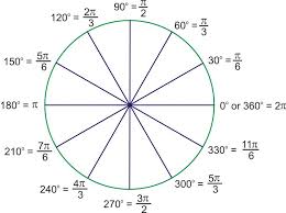 Convert from degrees to radians. Radian Measure Ck 12 Foundation