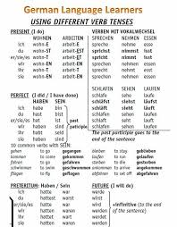 Deutsch Lernen Anderedeutsch Twitter German Language German Language Learning German Grammar