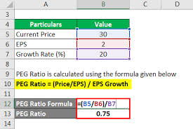 Eps stands for earnings per share. Peg Ratio Laptrinhx