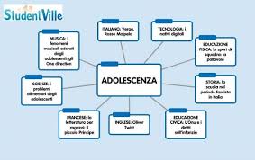 Tesine Di Terza Media 7 Pronte Da Scaricare Gratis Studentville Scuola Media Materiale Per Scuola Media Come Studiare