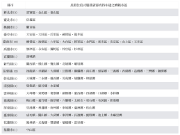 The ministry of health and welfare is the executive yuan ministry responsible for the administration of the public health system, social welfare, affordable and universal health care, hospitals, pharmaceutical, immunization programs, disease prevention. è¡›ç¦éƒ¨4å¹´å…§å°‡æ–¥è³‡50å„„æ–¼88å€çŽåŠ©å¸ƒå»ºé•·ç…§ä½å®¿æ©Ÿæ§‹ å‰µæ–°é•·ç…§