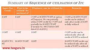 Dont take these input tax credit even by. Input Tax Credit Under Gst Section 16 To 21 Rules 36 To 45