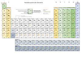 Periodensystem zum ausdrucken schule kostenlos. W Holzel Biologie Und Chemie Fur Die Schule