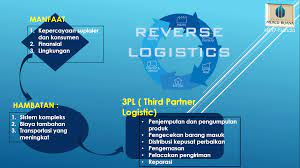 Check spelling or type a new query. Karyatulisilmiah123 Com Apa Itu Reverse Logistics