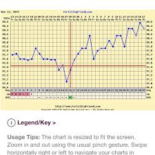 19 Dpo With High Bbts And Still Bfn Has Anyone Experienced