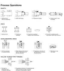 1 3 Forging Processes Forging Industry Association