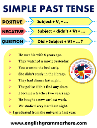 English simple present tense positive, negative, question examples positive negative question his wife sets the table. Simple Past Tense Formula In English English Grammar Here Simple Past Tense English Grammar Past Tense